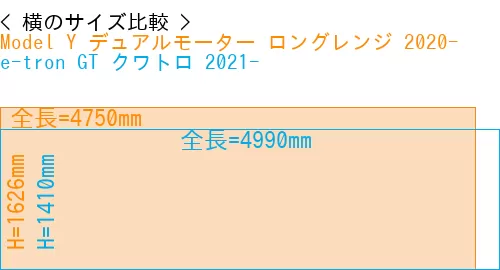 #Model Y デュアルモーター ロングレンジ 2020- + e-tron GT クワトロ 2021-